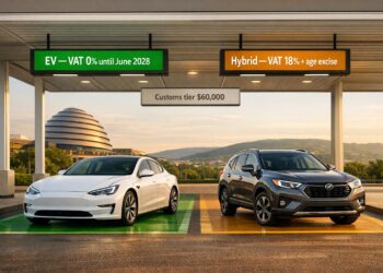 Hybrid and Electric Car Import Rules in Rwanda: What Has Changed in 2026?